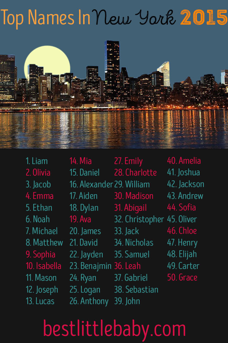 Top New York Baby Names 2015