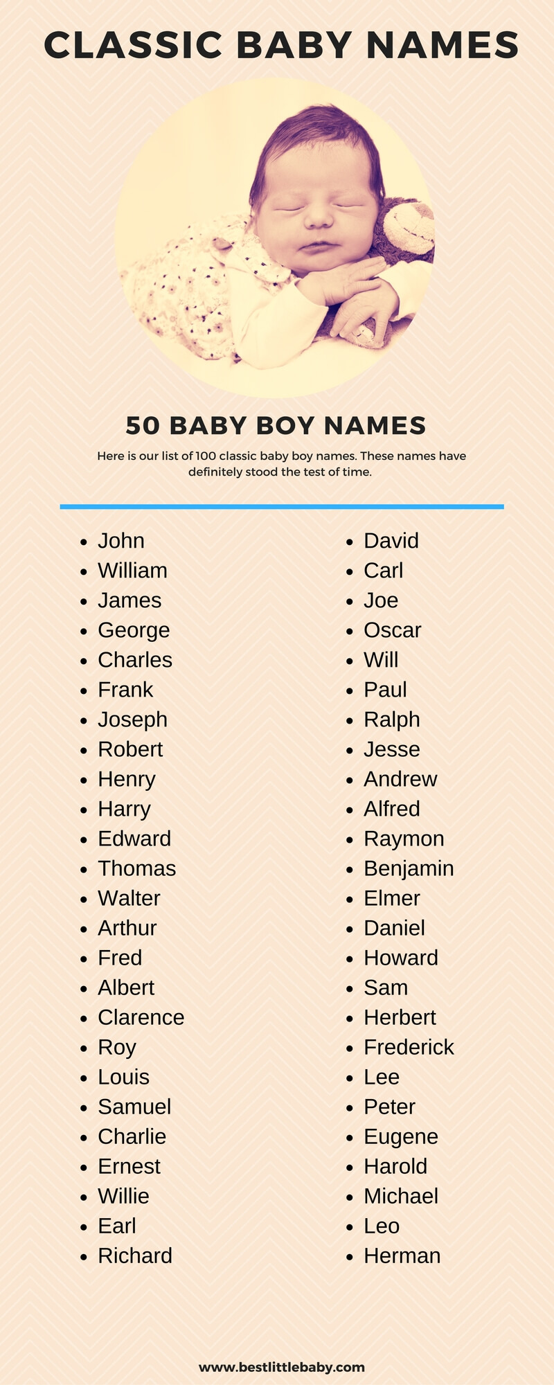 Top 50 Classic Baby Boy Names